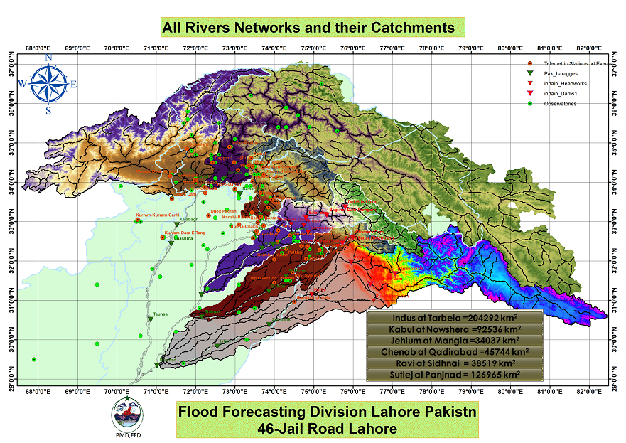 Indus Catchment
