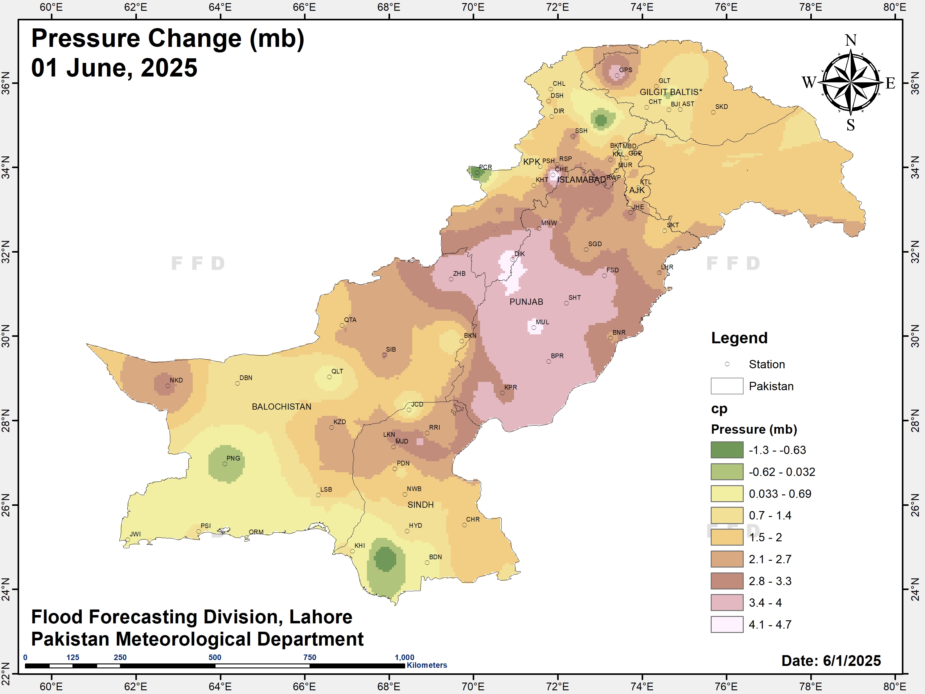 Pressure Change