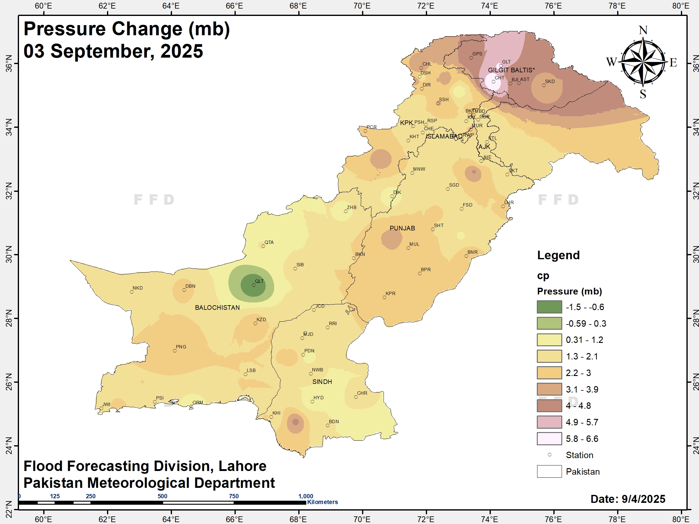 Pressure Change