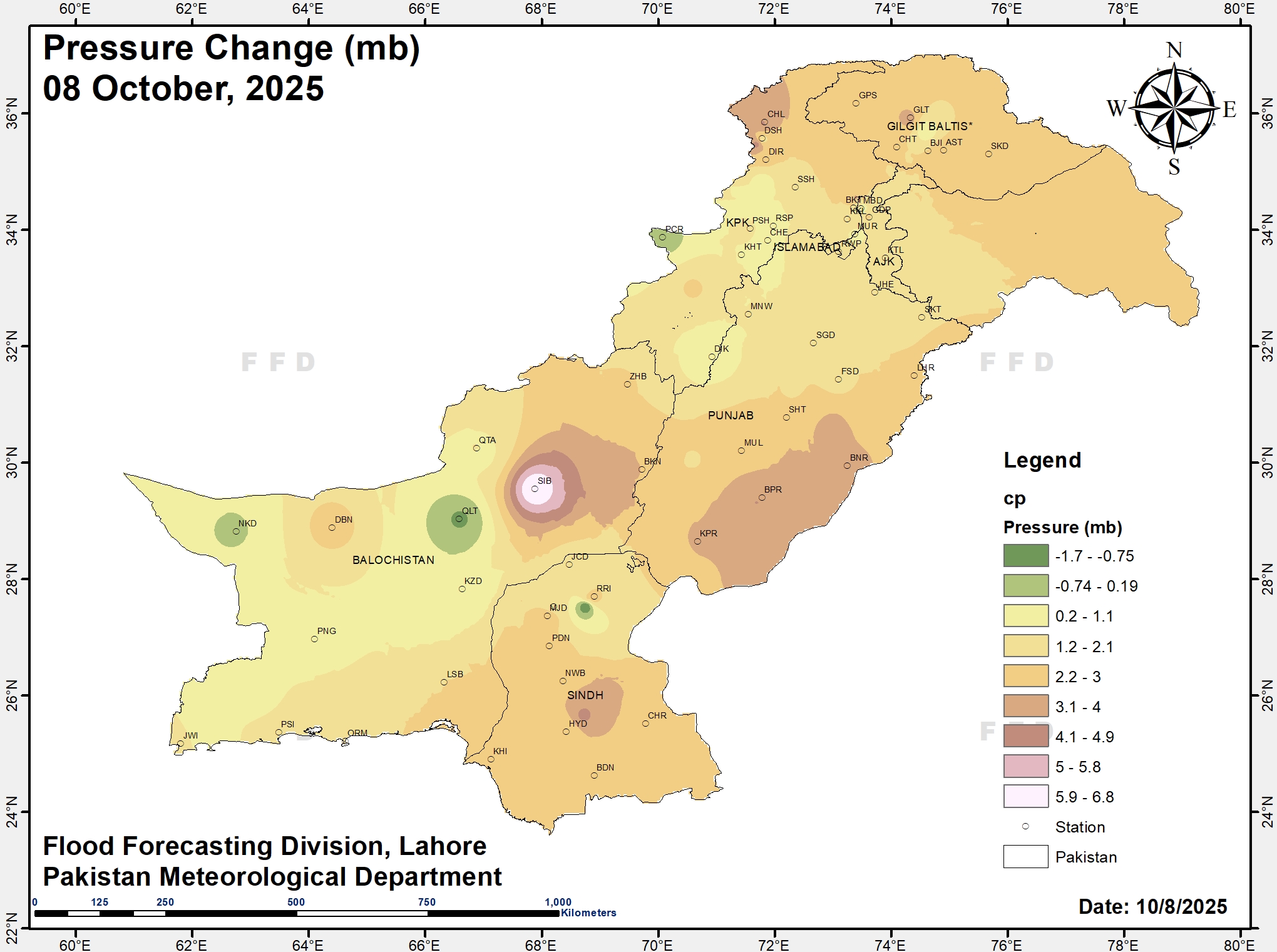Pressure Change