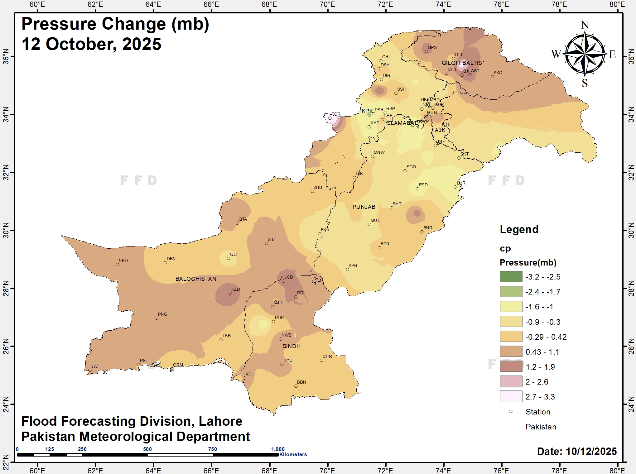 Pressure Change